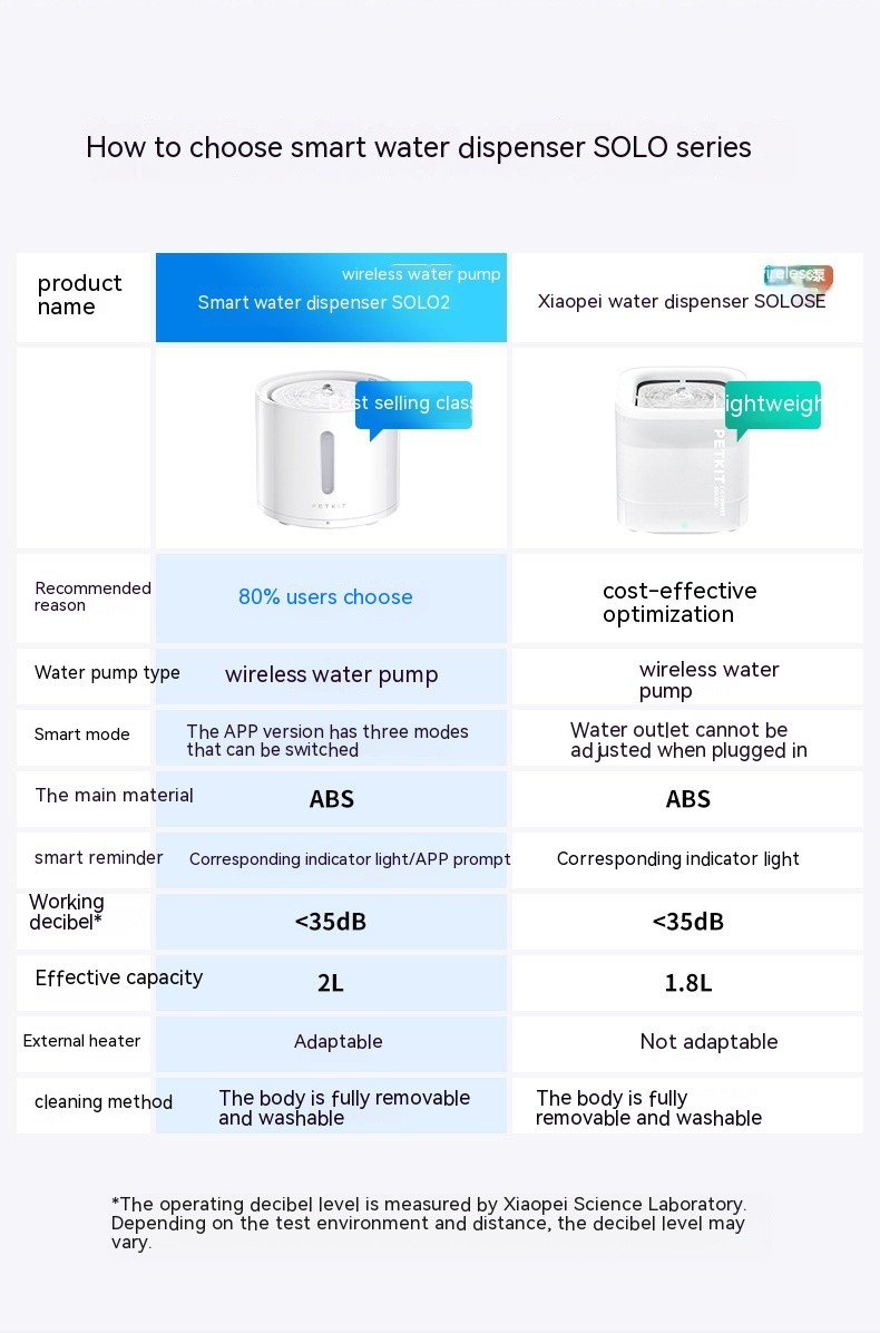 Water Dispanser