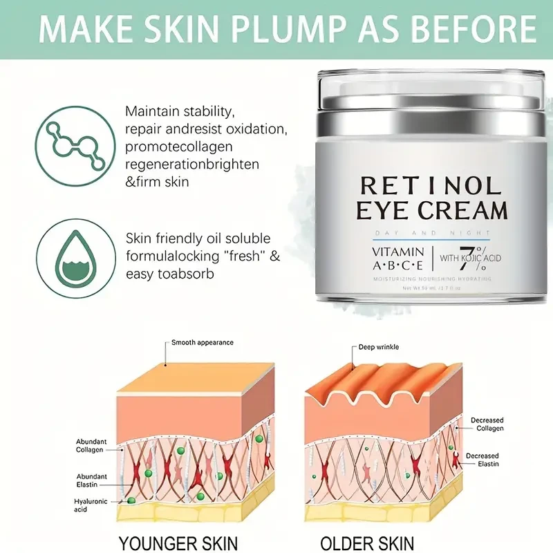 Retinol Eye Cream Under Eye Cream For firming eye care, Eye Cream Helps Improve Dryness Daily eye care Cream For All Skin Types - Rosehip And Hibiscus Botanicals - 1. 7 Oz, 50ml