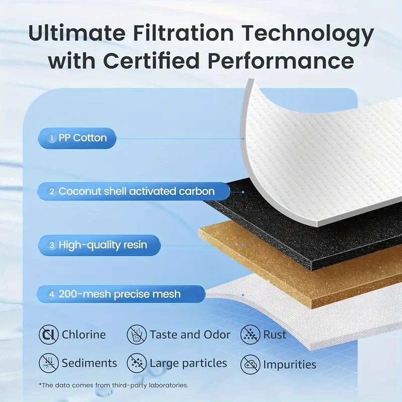 2/4/6pcs, Standard Water Filter Replacements For Brita Water Pitchers And Dispensers, NSF Certified To Reduce Chlorine And Bad Taste, BPA Free
