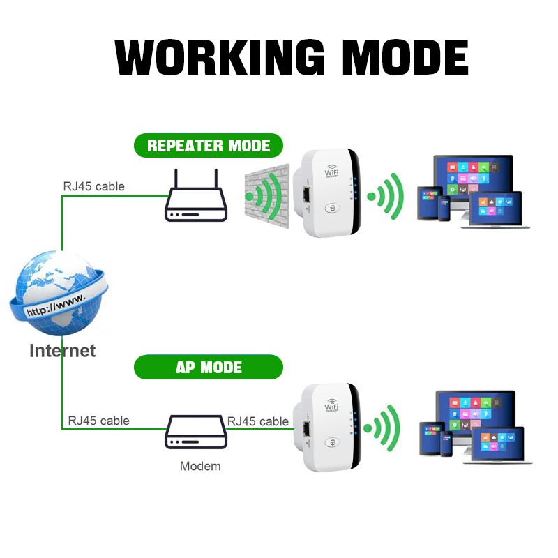 FENVI 300Mbps Wireless WiFi Repeater 802.11N Signal Extender and Amplifier