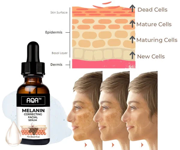 AQA Melanin Correcting Brightening Serum - Advanced Anti-Aging & Dark Spot Treatment