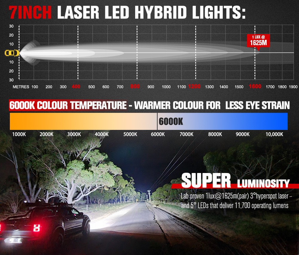 7-inch LED Waterproof Off-road Vehicle Retrofit Lights