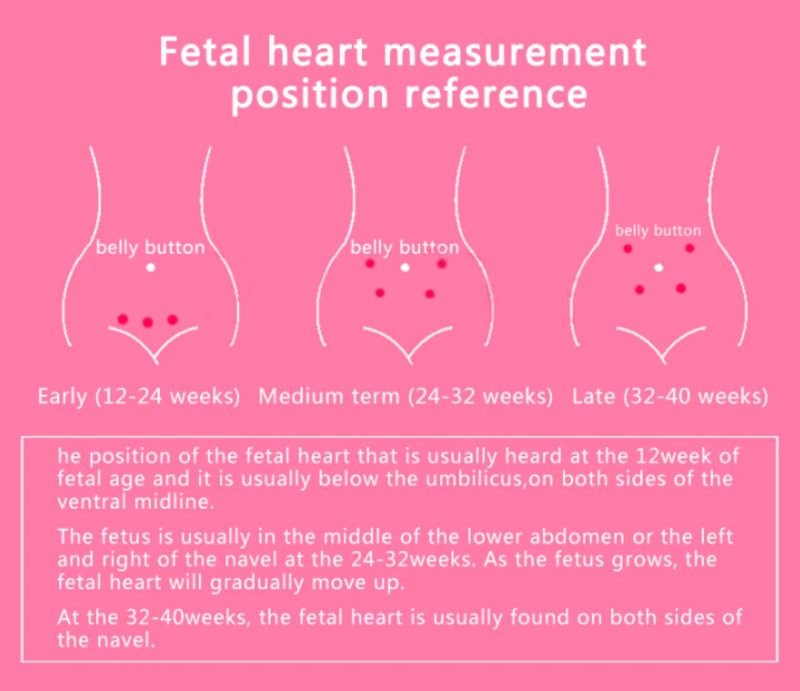 Fetal Doppler Ultrasound Baby Heartbeat Monitor