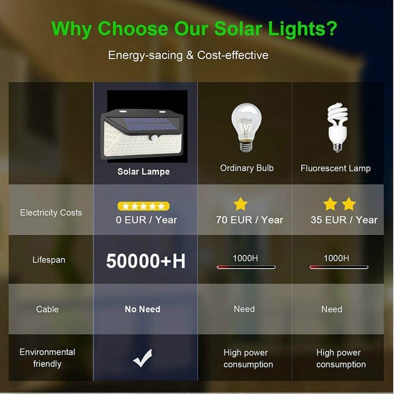 102 LED Solar Wall Lights Motion Sensor Wall Lamp
