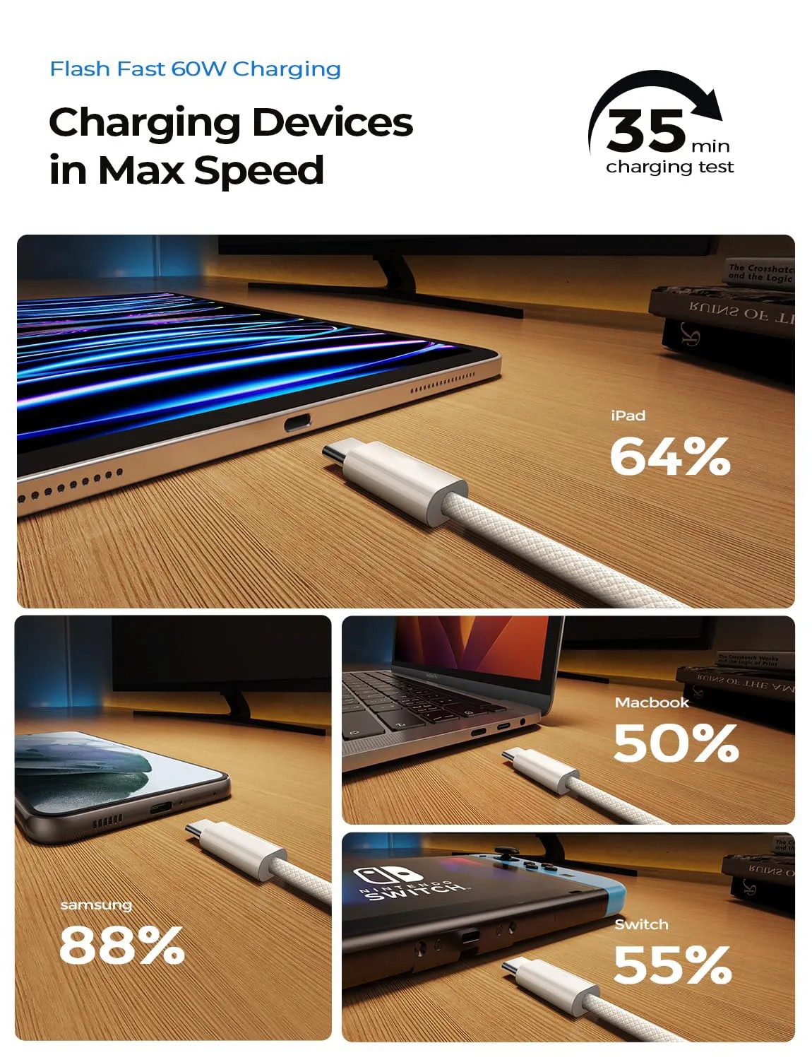 Original PD 60W Fast Charger - 6A USB-C to Type-C Cable