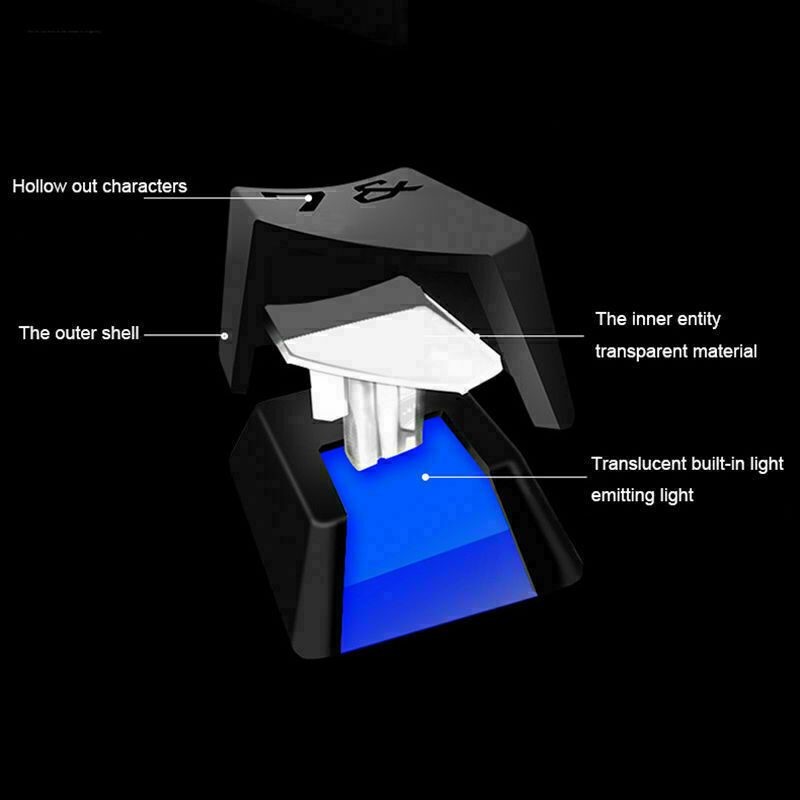 LED Gaming Keyboard & Mouse Combo