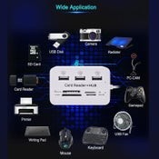 SD Card Reader + USB Hub