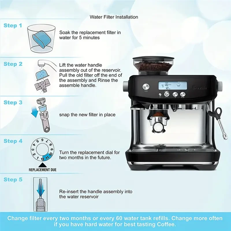 Water Filter for Breville BES980, BES920, BES870, BEP920, B840, BWF100 Coffee Machines