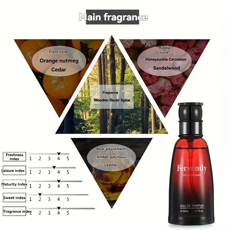 Fervently Pour Homme Cologne