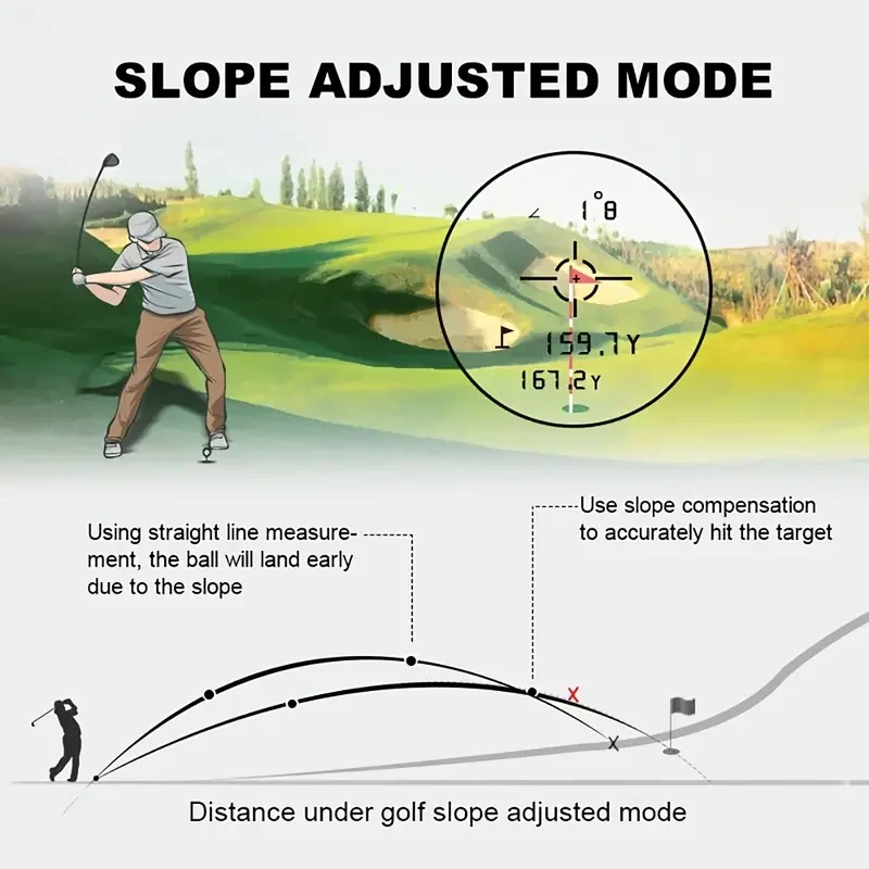 REVASRI Golf Rangefinder with Slope, Pin Lock, and Vibration - 1000YDS Laser