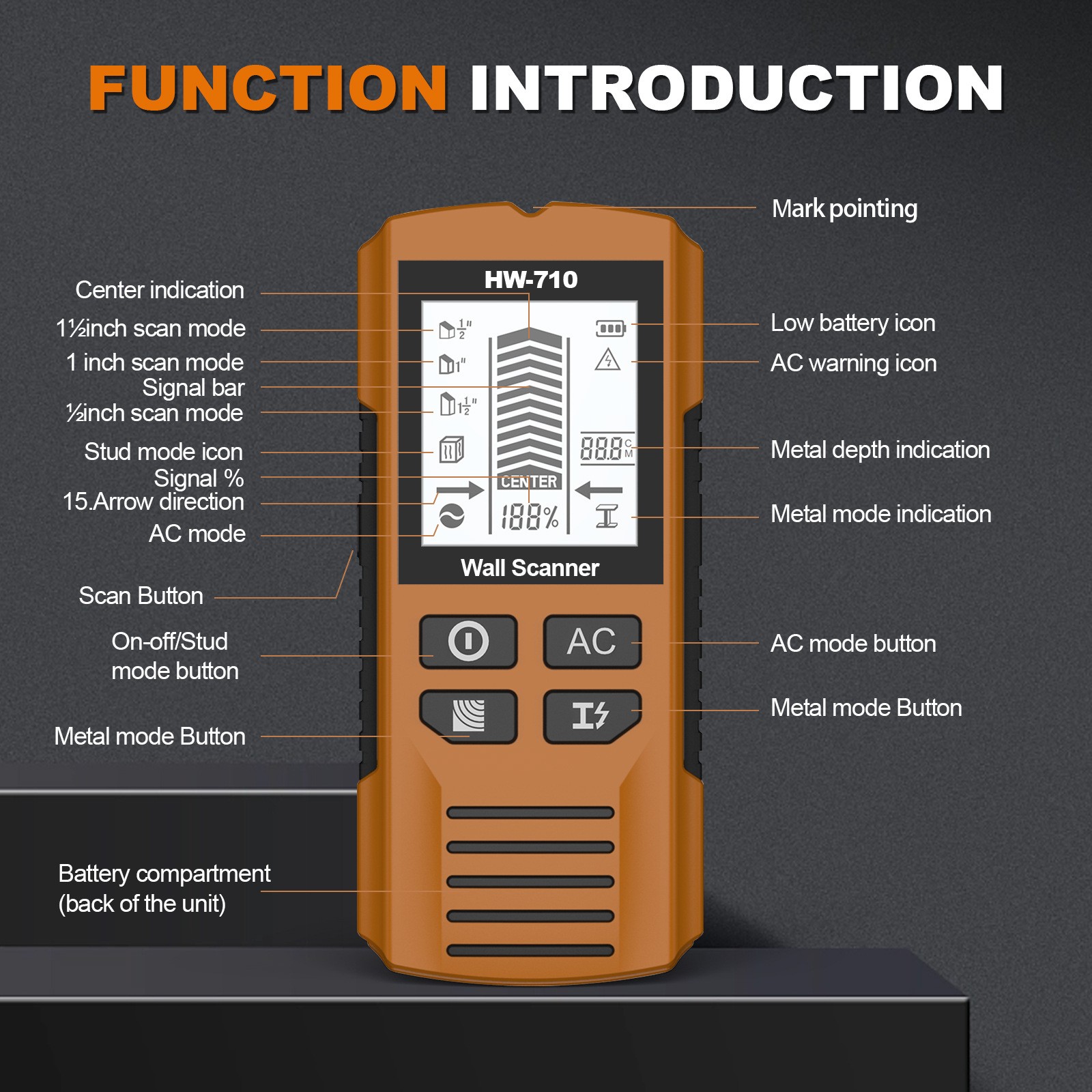 Multifunctional Perforated Inner Wire Wall Detector