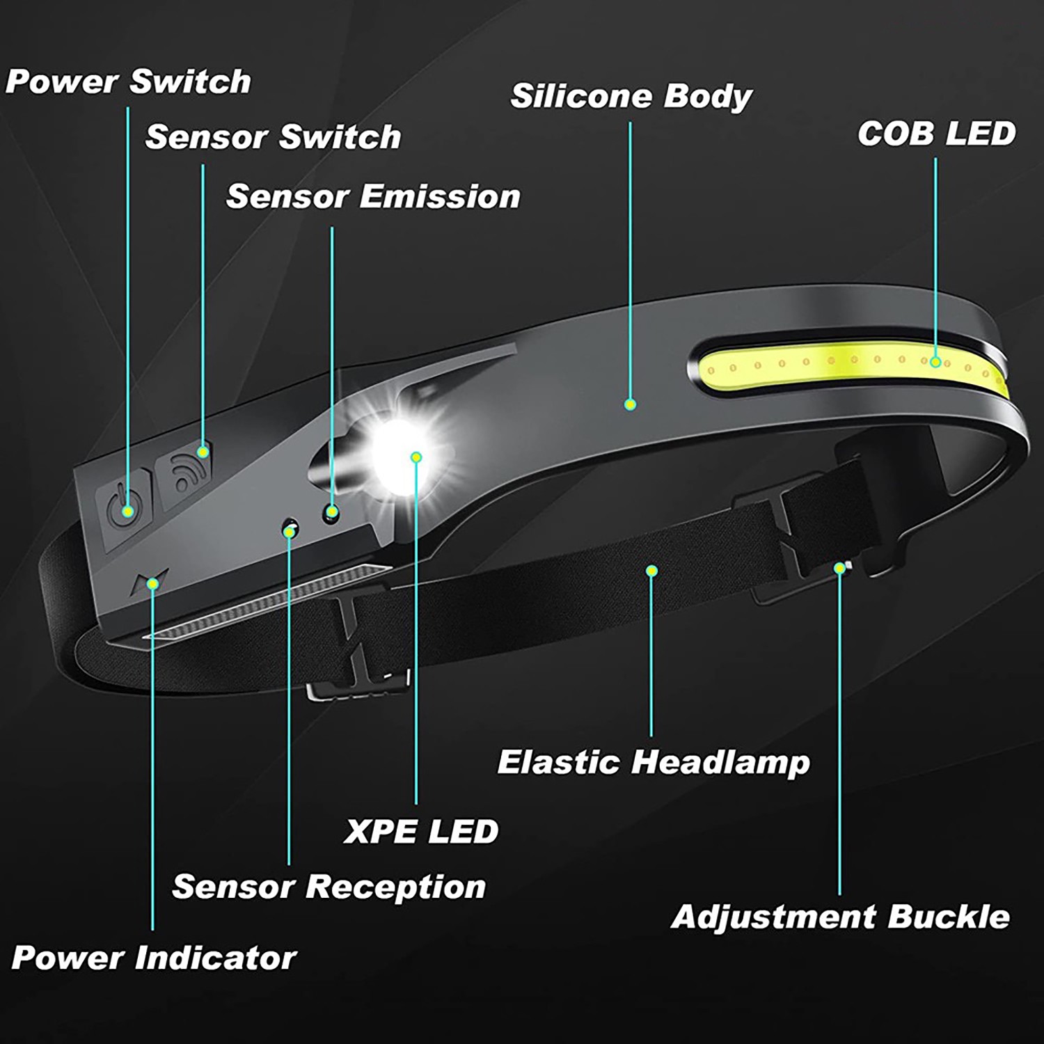 1/2/3PCS LED Induction Headlamp - Camping Search Light USB Rechargeable Headlight LED Head Torch Work Light with Built-in Battery