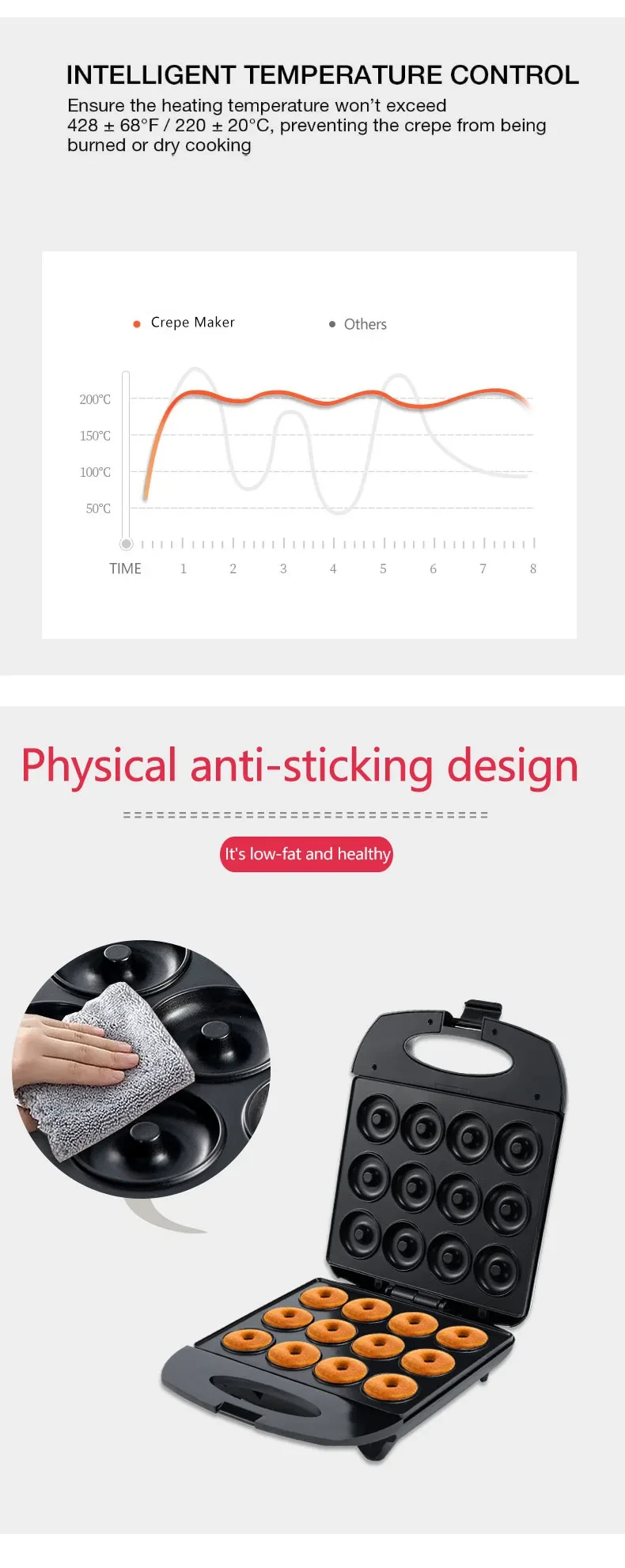 Donut Maker NZ