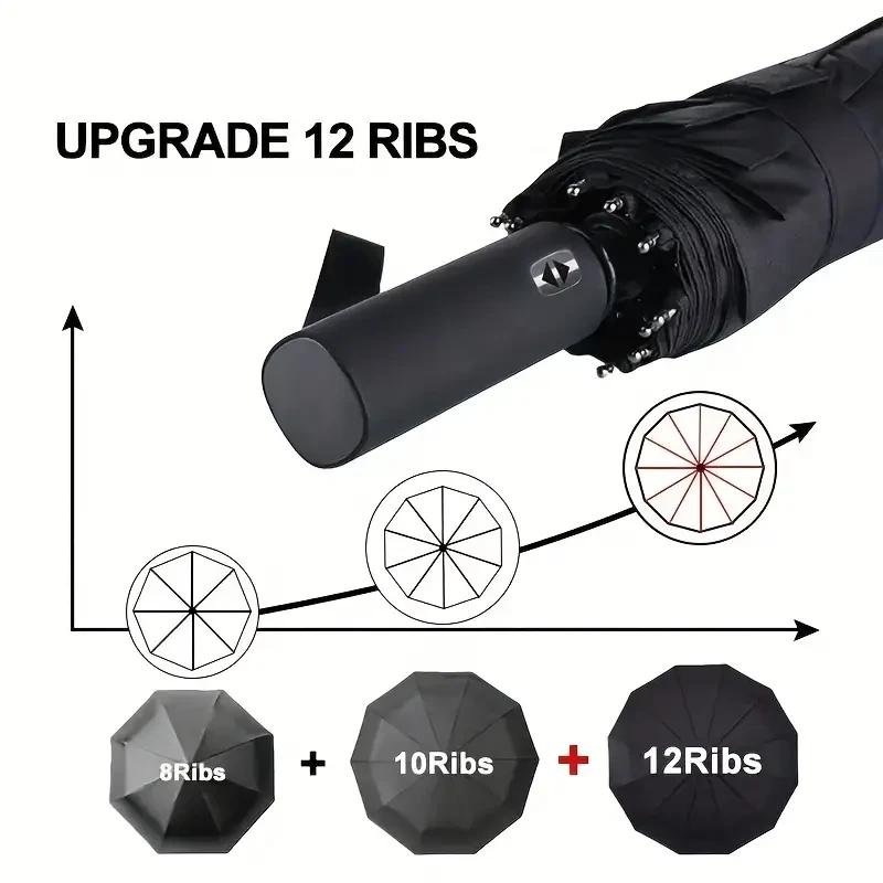 24-Bone Large Reinforced Automatic Umbrella