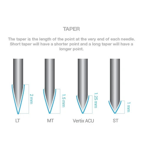 Vertix Pico PMU Membrane Cartridge Needles Box of 20