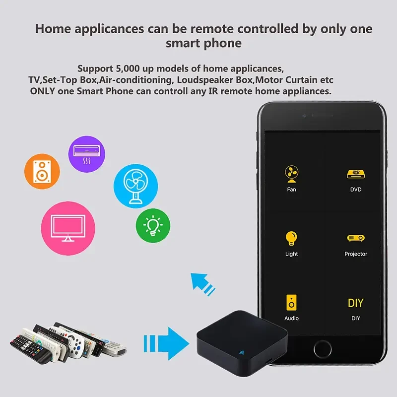 WiFi Infrared Remote Controller - Smart Hub