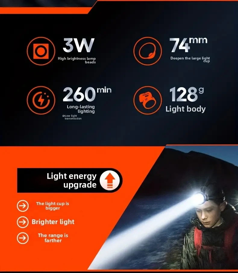 PHILIPS High-Lumen Ultra-Light Rechargeable Headlamp 5 Lighting Modes, Adjustable Design
