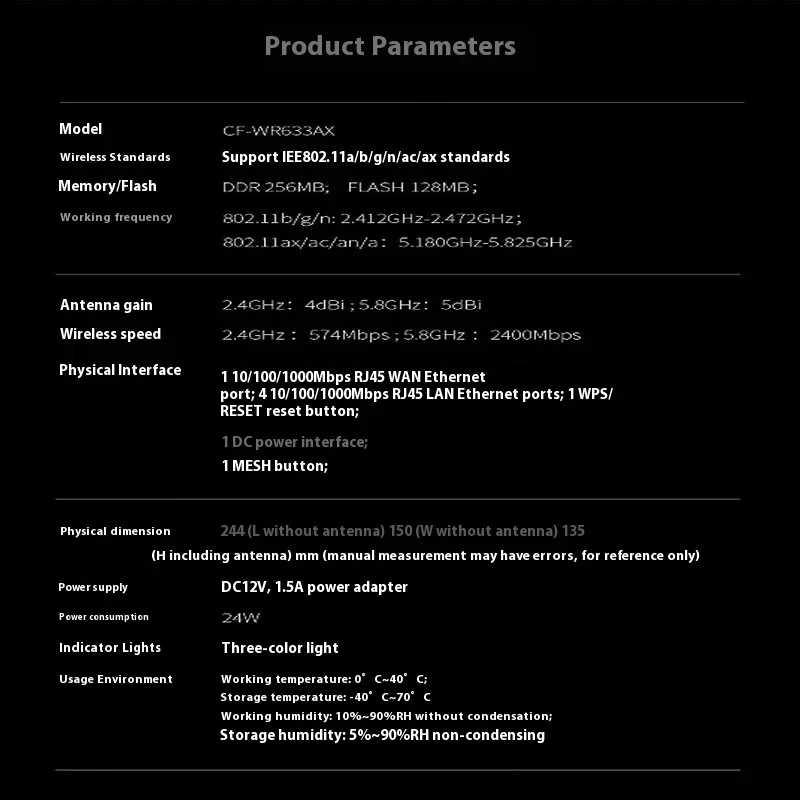 Dual Band Gigabit WiFi Router