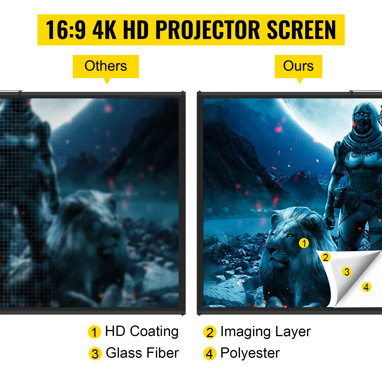 Tripod Projector Screen With Stand HD Projection Screen Stand Wrinkle-Free Height Adjustable Portable Screen For Projector Indoor & Outdoor For Movie, Home Cinema, Gaming, Office