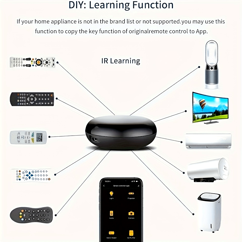 Yours WiFi IR Smart Infrared Universal Remote Control