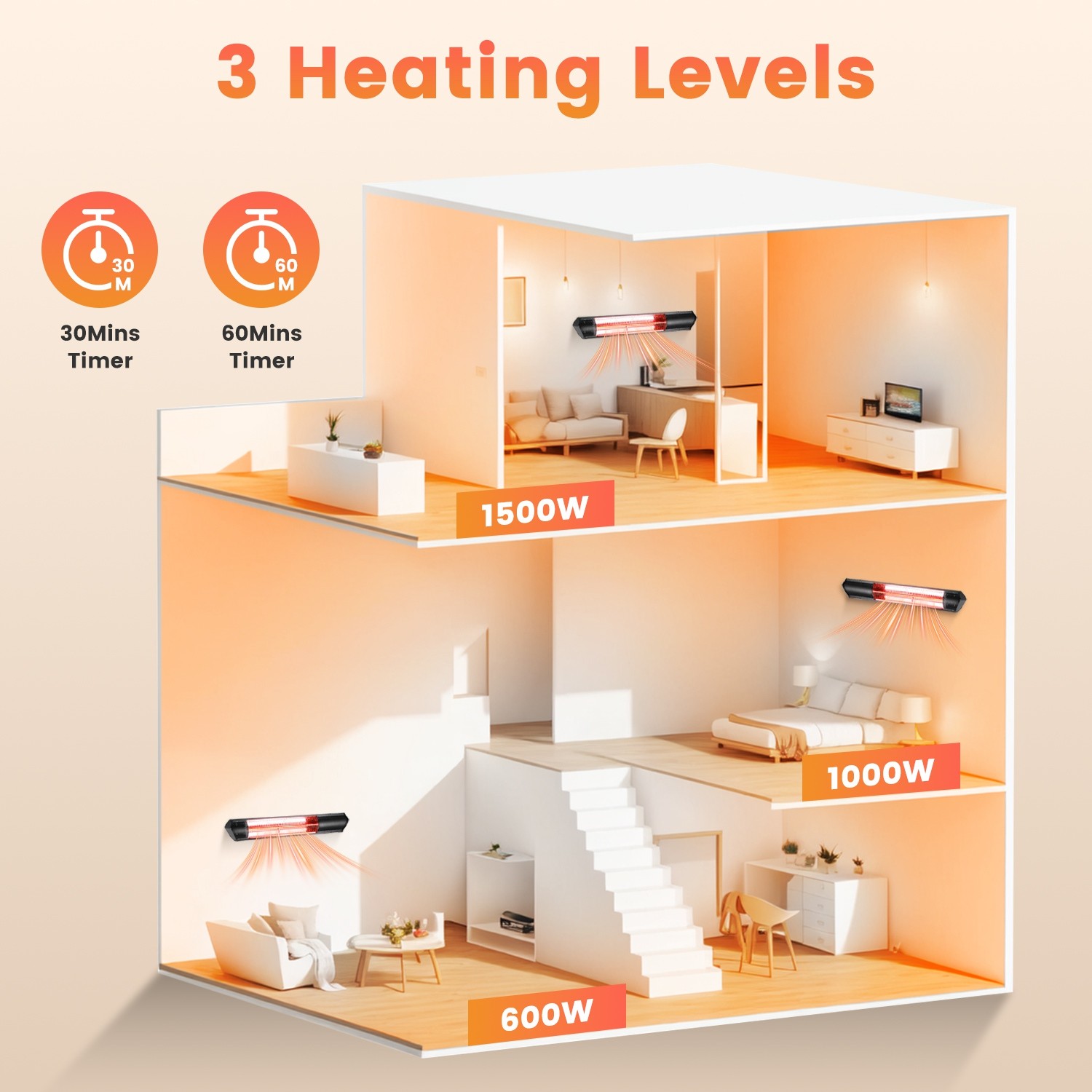 Garage Heater