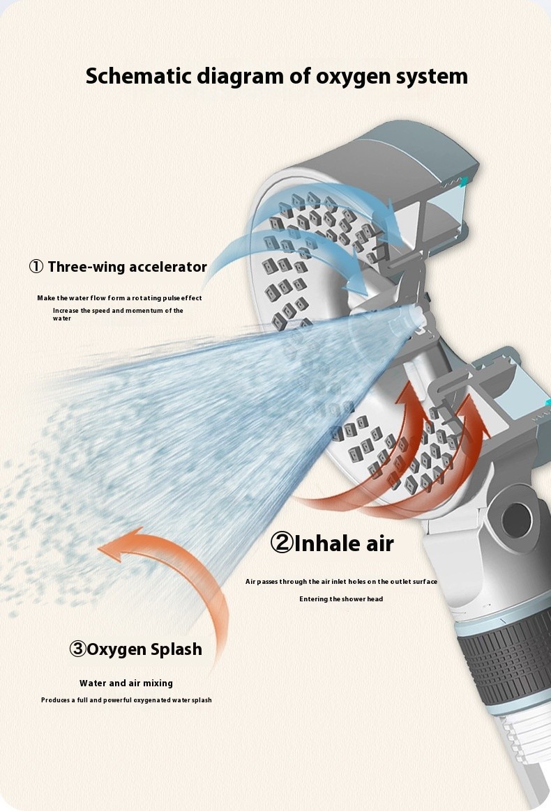 Oxygen Boost Water Shower Head Enhance Your Shower Experience