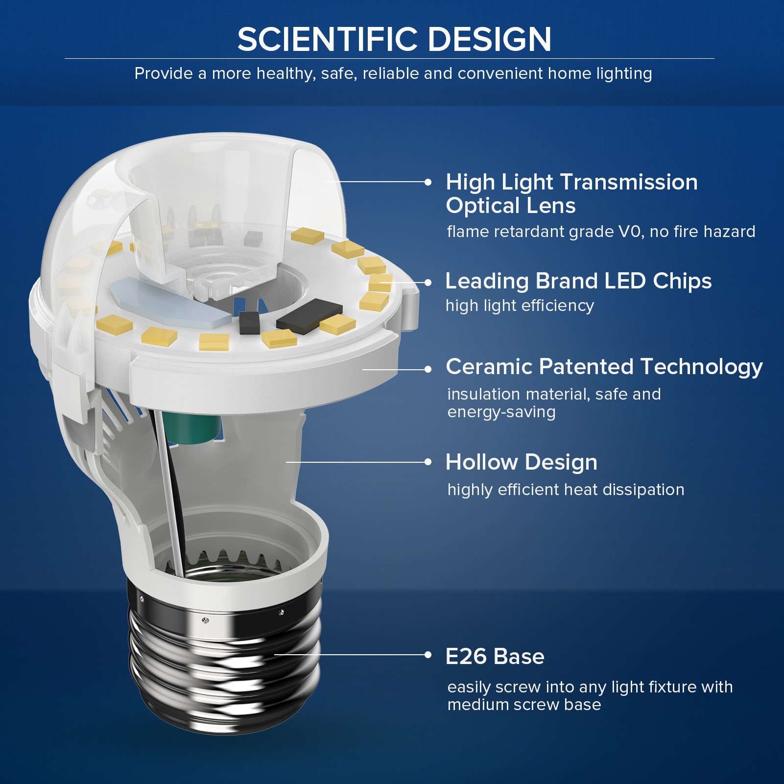 Equivalent LED Light Bulbs