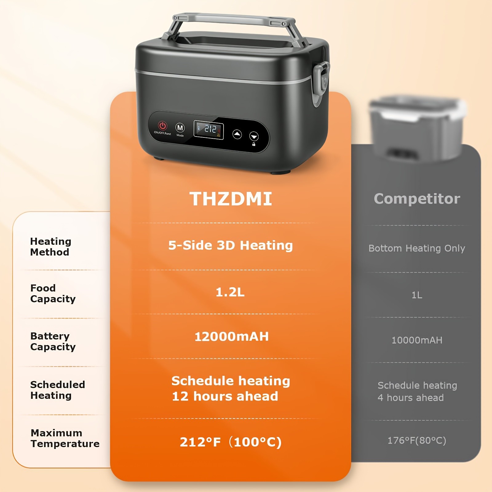 1.2L Cordless Lunch Box with 12000mAh Battery