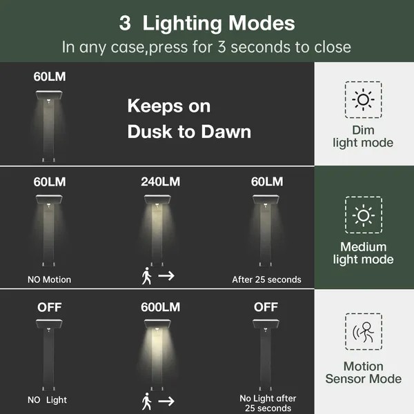 LED Path Lights