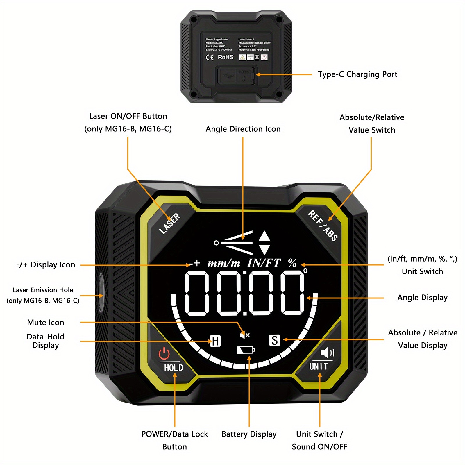 KEFVOER Inclinometer & Electronic Protractor