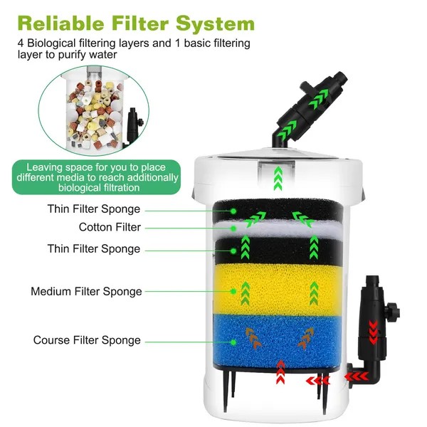 Aquarium Filter External Canister