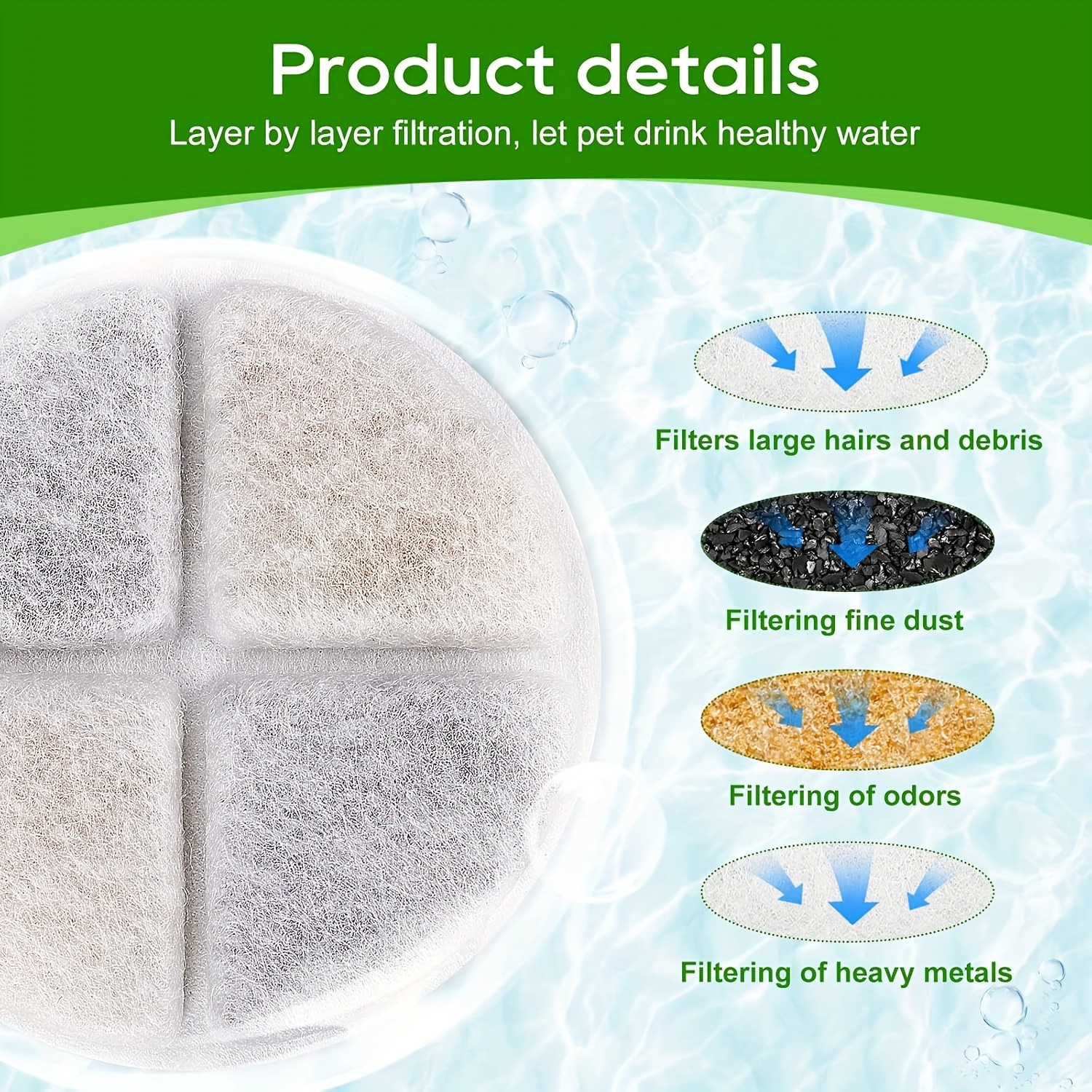 LESOTC Cat Water Fountain Replacement Filter
