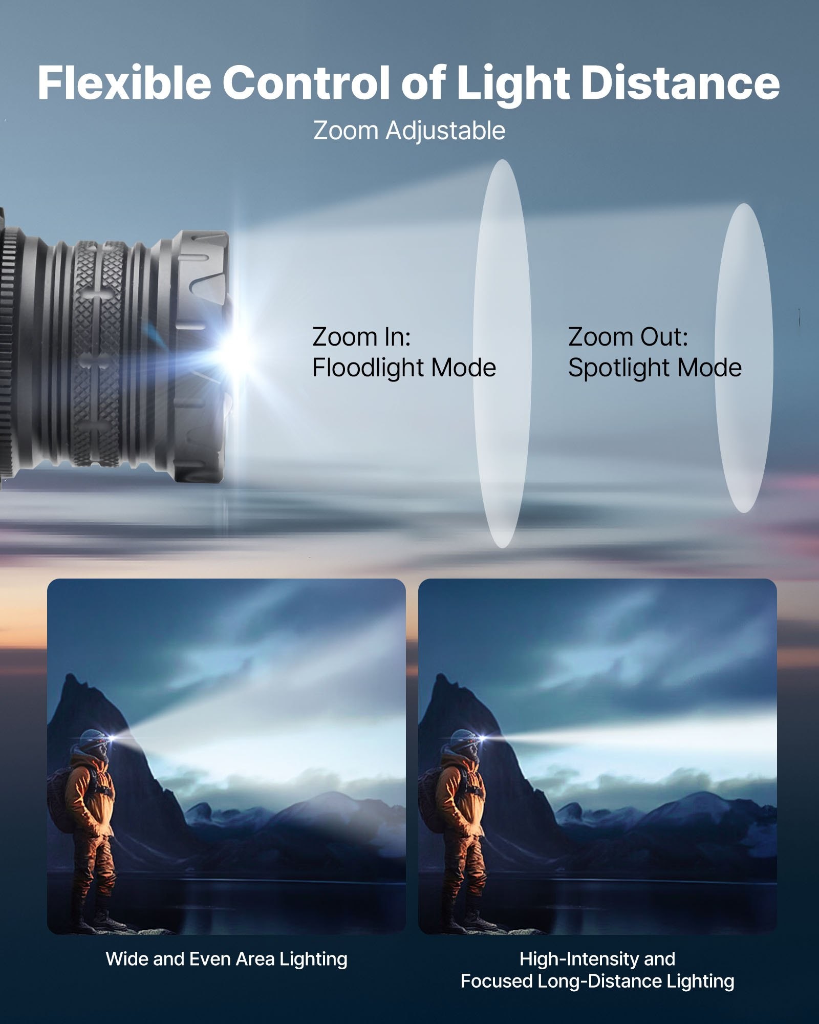 LED Flashlight Headlamp Rechargeable
