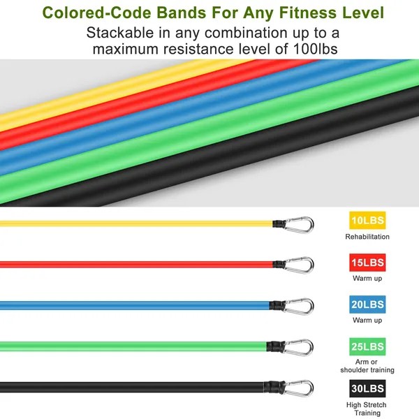 Resistance Bands and Tubes