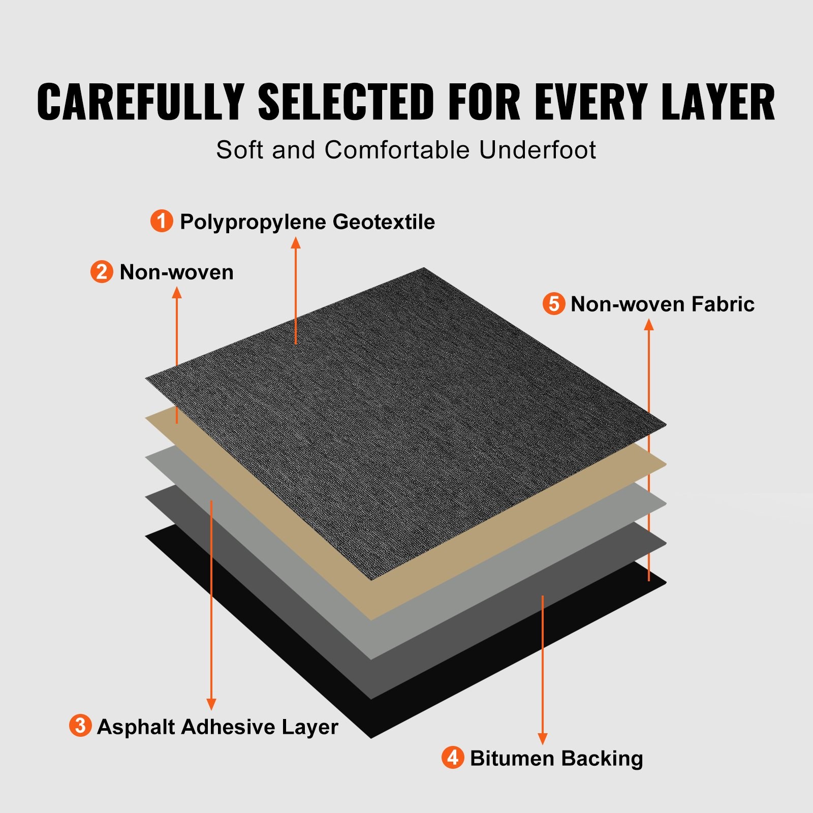 Carpet Tiles