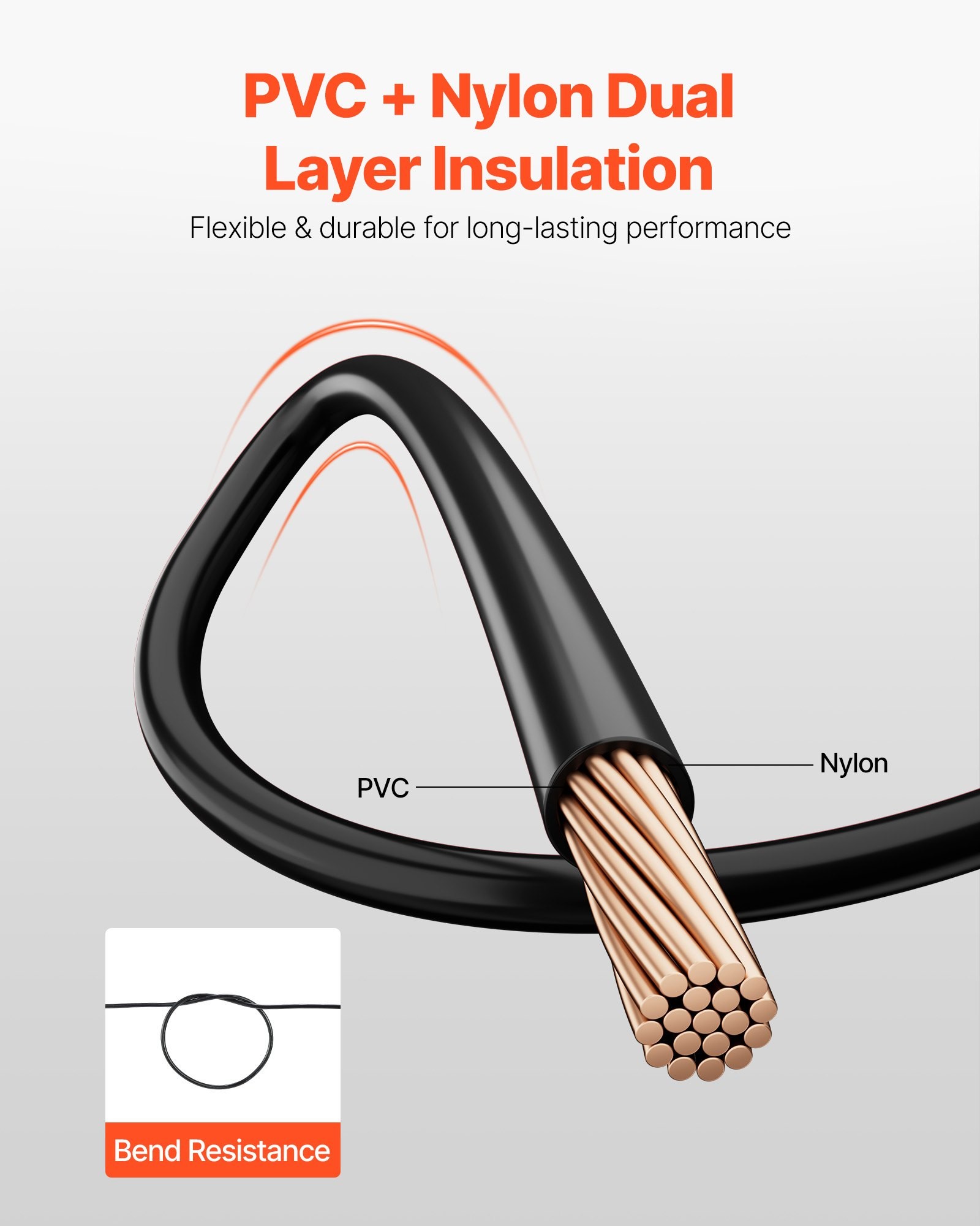 AWG Copper Wire