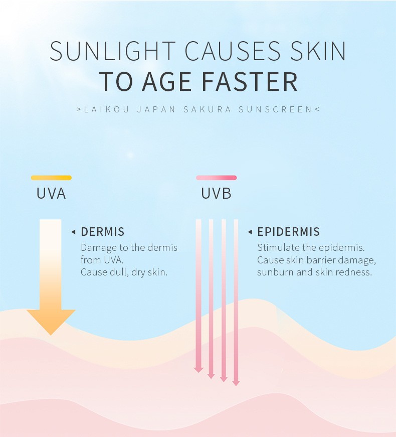 Laikou Japan Sakura Sunscreen Ultimate Protection with SPF 50+
