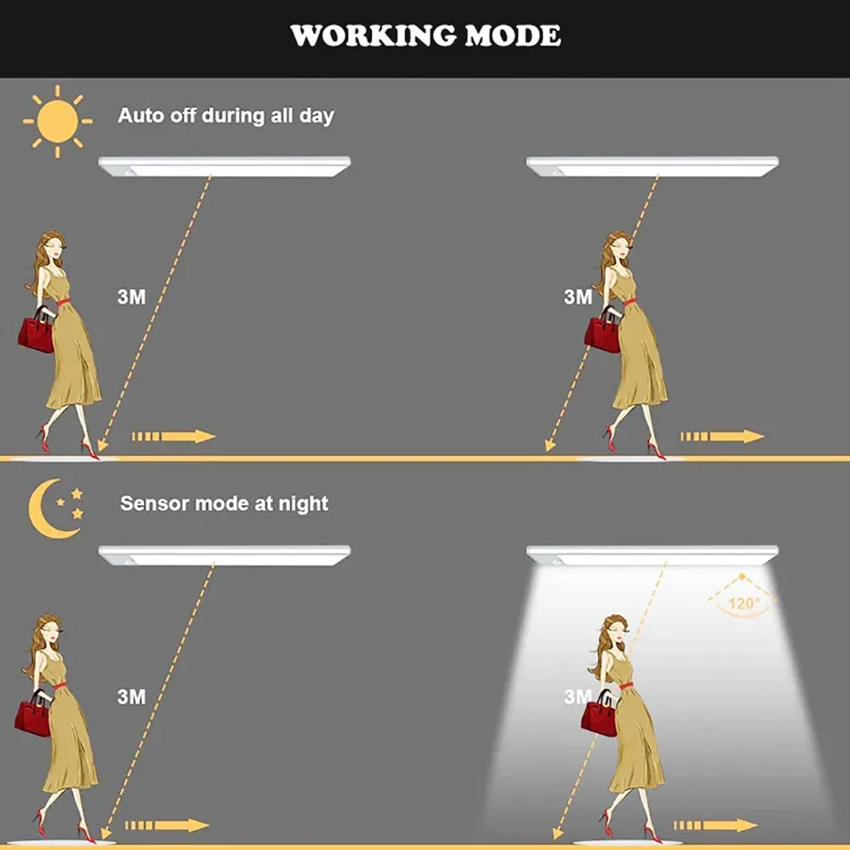 LED Motion Sensor Cabinet Light