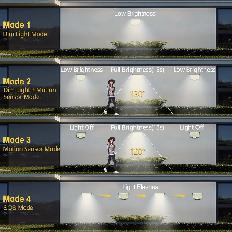 Solar Lights